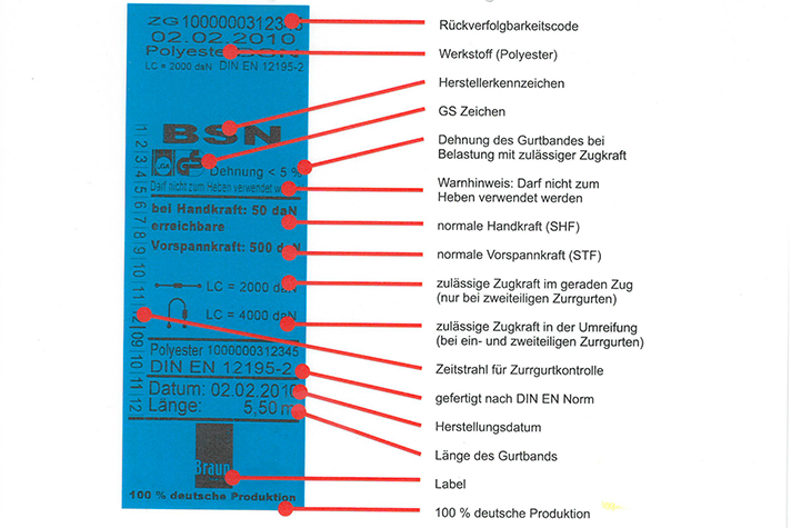 Ladungssicherung: Haben Zurrgurte ein Verfallsdatum? - Baustoffe für Haus &  Garten: Wuppertal, Schwelm, Solingen, Remscheid, Velbert